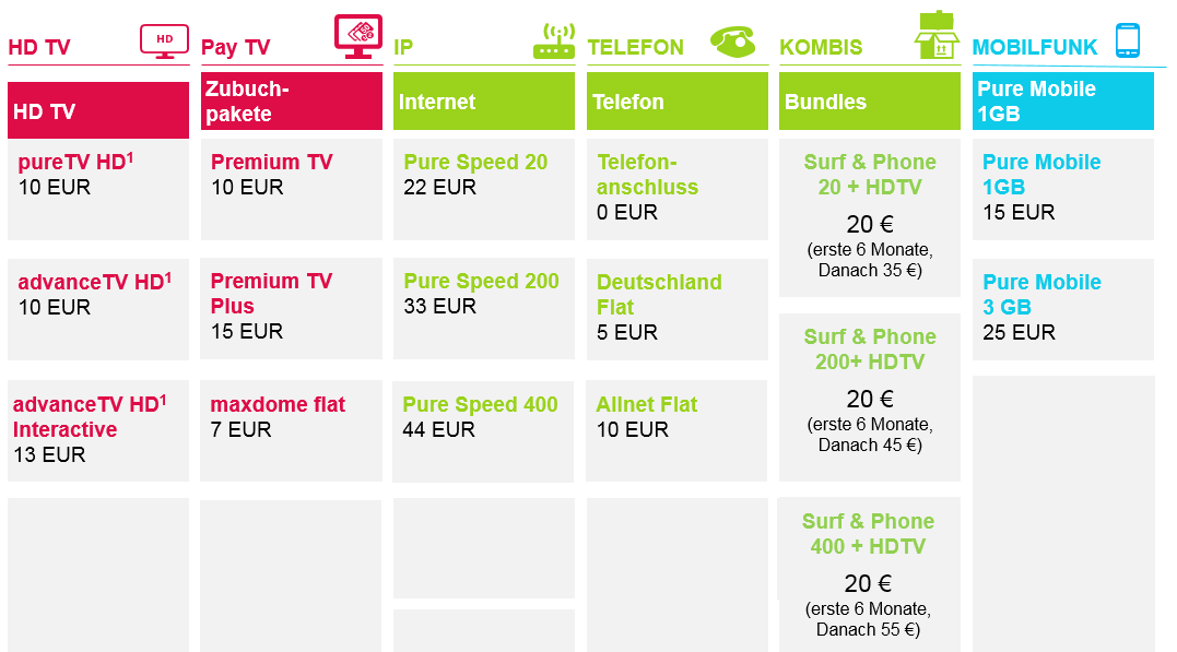 PŸUR Kombipakete jetzt mit 200 Mbit/s und 400 Mbit/s ...