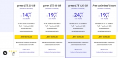 MEGA-Sim MEGA Allnetflat-Handytarif Uebersicht