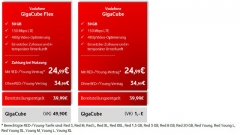 Vodafone D2 GigaCube Tarifübersicht