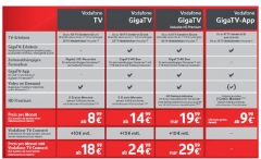 Vodafone GIGA TV Preisübersicht