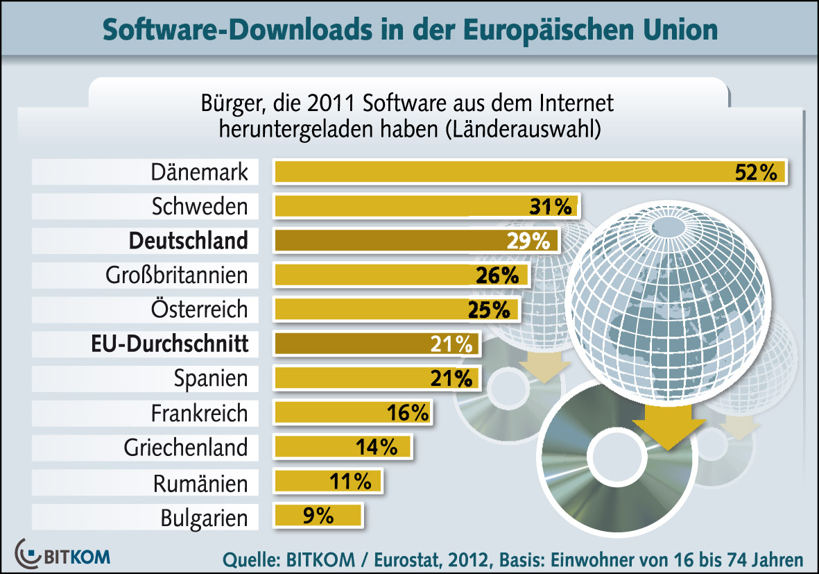 Grafik Software Downloads