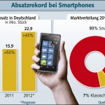 BITKOM_Smartphone_Absatz