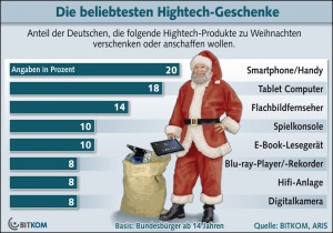 High Tech Geschenke Weihnachten 2012