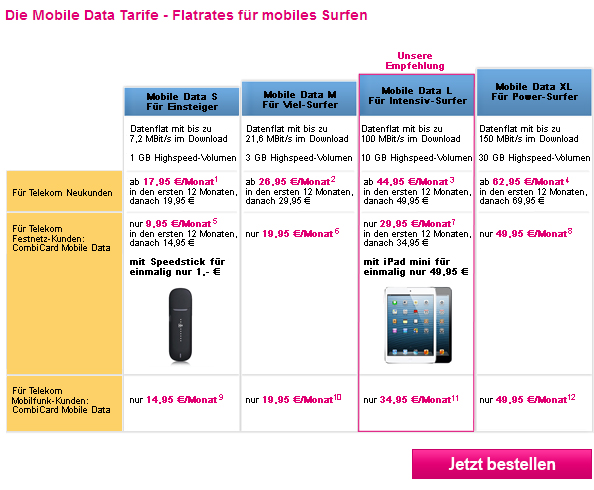 Mobile Data Tarife der Telekom im Überblick