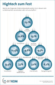 BITKOM Grafik Hightech-Weihnachtsgeschenke