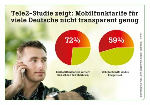 Tele2 Grafik Tarifdschungel