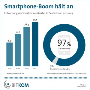 BITKOM Infografik Smartphone-Boom hält an