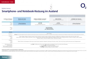 Roaming: Mobiles Internet im Ausland mit O2