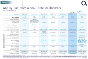 O2 Blue All-in Professional Smartphone-Tarife für Selbstständige und kleine Firmen