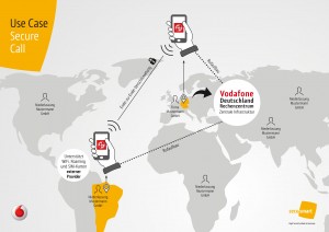 Use Case Vodafone Secure Call App