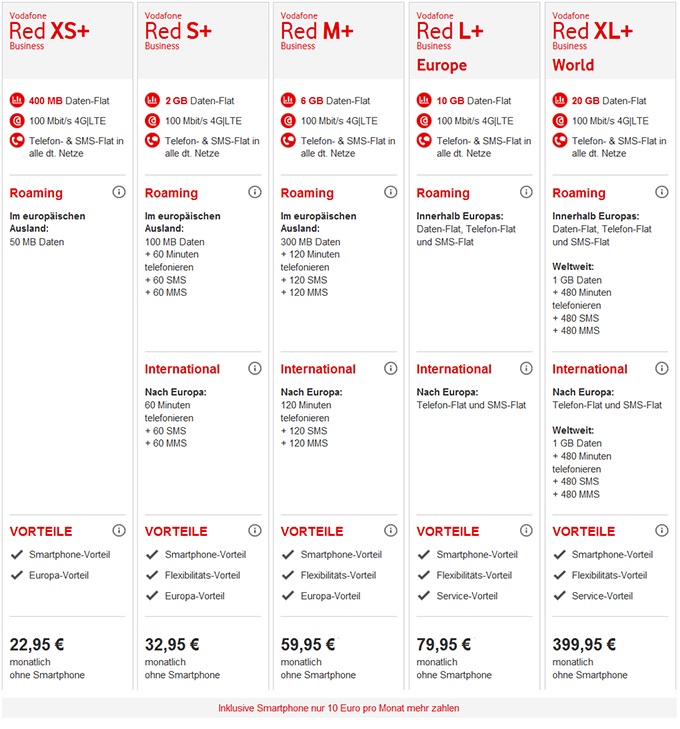 Vodafone RED Business-Tarife in der Übersicht