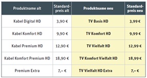 Kabel Deutschland TV Angebote