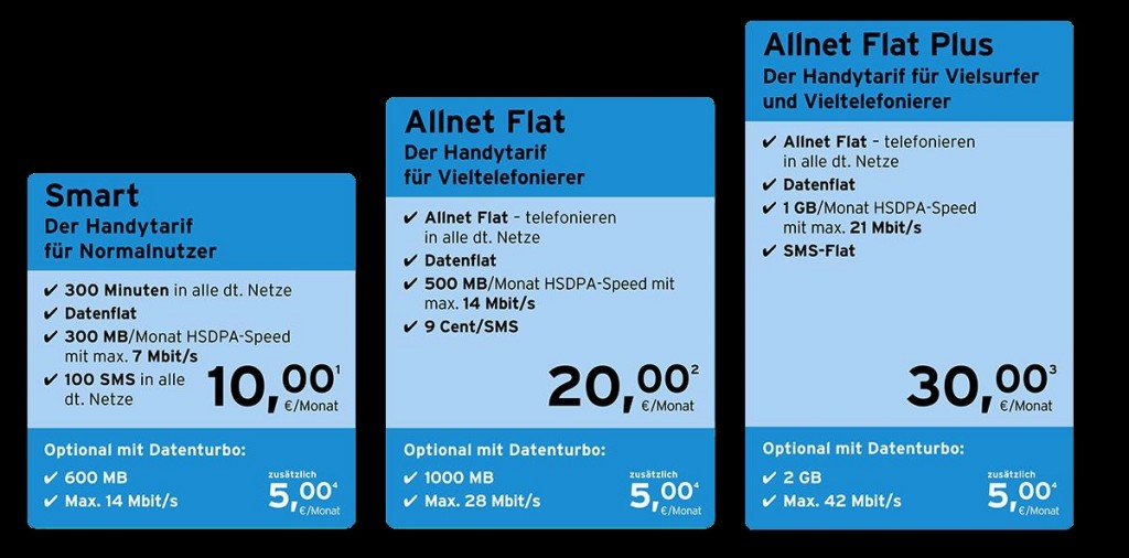 Die neuen congstar Handytarife in der Übersicht