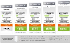 Neues Produktportfolio von Tele Columbus ab September 2015 - Einführung des neuen Spitzen-Tarifes 2er Kombi 400