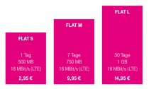 Die neuen Telekom Prepaid-Datenflats Data-Start