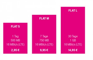 Telekom Prepaid Datenflats Data Start in einer Übersicht