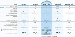 Die neuen O2 V-DSL-Tarife 2016 in einer Übersicht