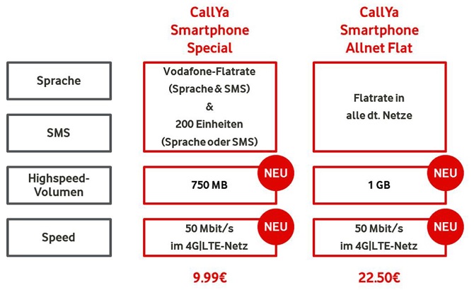 Vodafone CallYa Prepaid Handytarife-Übersicht