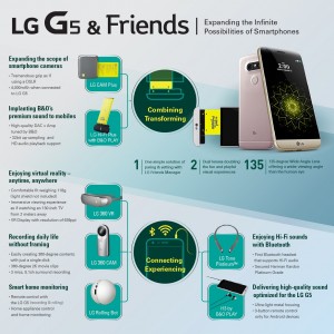 LG G5 Infografik