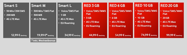 Die neuen Vodafone D2 Handytarife – Mehr Speed, mehr Datenvolumen inklusive EU-Roaming