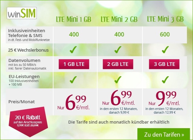 Neue LTE Mini Handytarife von winSIM inklusive EU Roaming Option