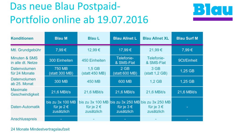 Das neue Blau Postpaid Vertrags-Portfolio gültig ab 19 Juli 2016