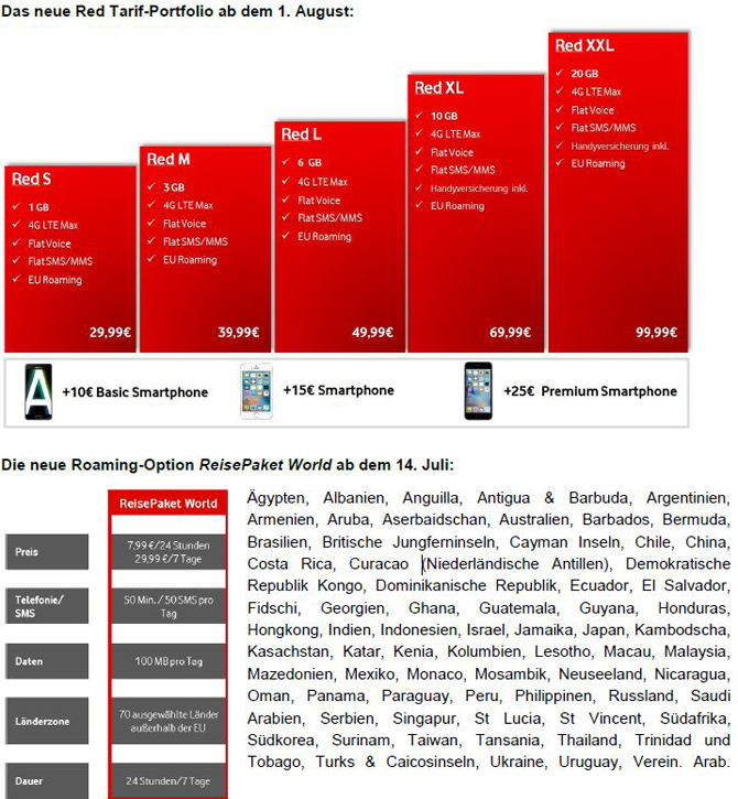 Neue Vodafone RED Handytarife ab August 2016 – Handyverträge im D2-Netz schon ab 29,99 Euro monatlich