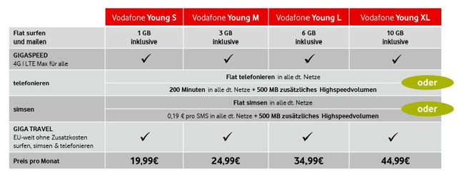 Die neuen Vodafone Young-Tarife – Erste monatlich anpassbare Tarife für junge Leute