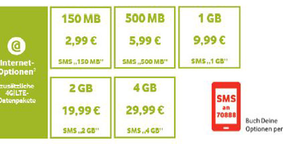 Neue Vodafone CallYa Datenoptionen für Smartphone-Einsteiger und Vielnutzer