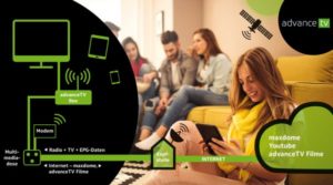 Illustration advance-TV