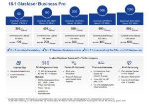 Tariftabelle 1und1 Versatel Business Pro