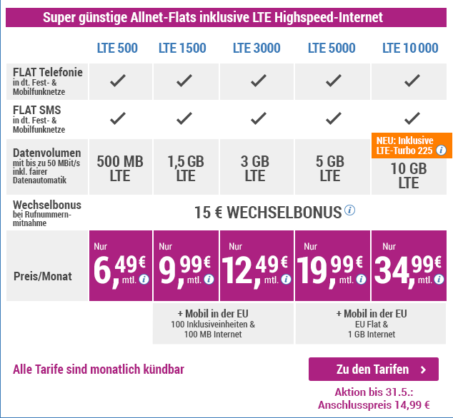 simply Tarifübersicht - Super günstige Allnetflat Handyverträge inklusive LTE Highspeed-Internet