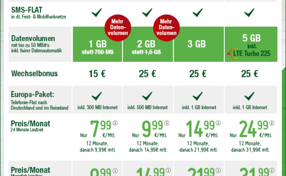 smartmobil Handytarif-Übersicht