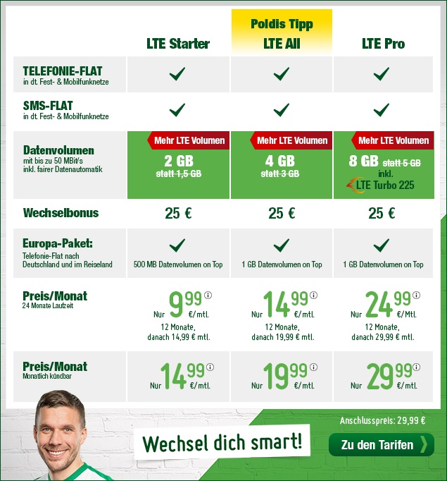 smartmobil Allnetflats mit bis zu 8 GB LTE ab 9,99 Euro
