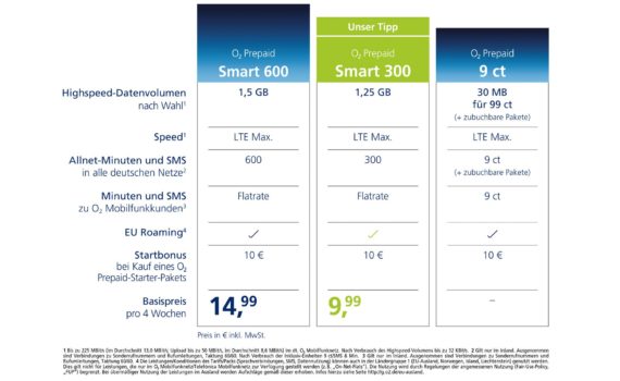 Die neuen O2 Prepaid Handytarife in einer Übersicht