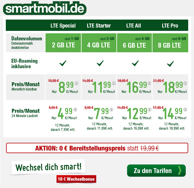 Top Spartipp: smartmobil.de Aktionstarife im September 2018 – Allnetflat Handytarife im Preis reduziert und mit mehr LTE-Datenvolumen