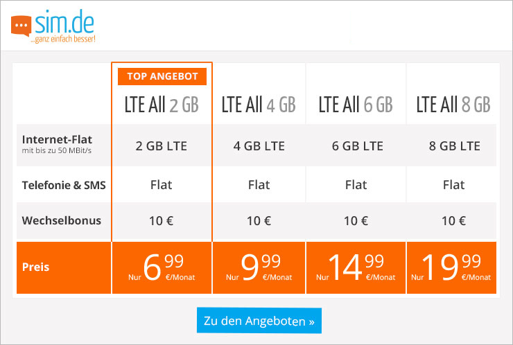 Tariftipp: Jetzt bei sim.de – billige Allnetflat Handytarife mit LTE ab 6,99 Euro