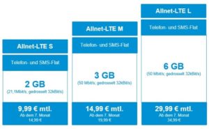 M-net Allnet-LTE Handytarife Übersicht - Stand Mai 2019