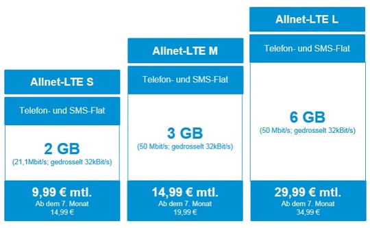 Mehr Daten für alle M-net LTE-Handytarife
