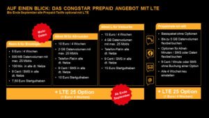 Die congstar Prepaid Handytarife mit LTE im Überblick